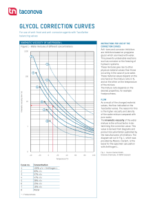 Glycol Correction Curves