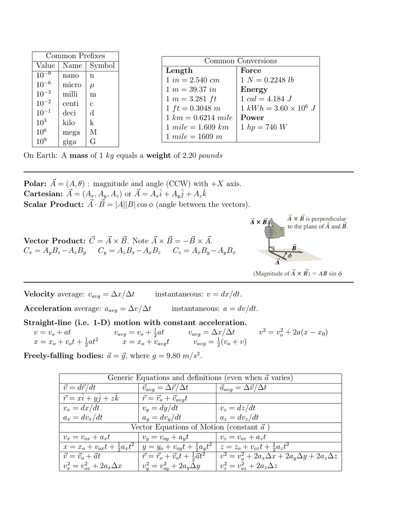 Common Prefixes Value Name Symbol Nano N Micro µ Milli M Centi