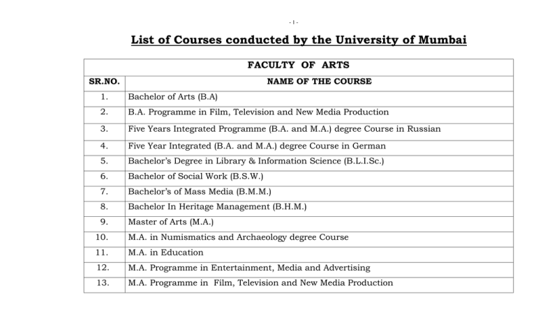 List Of Courses Conducted By The University Of Mumbai