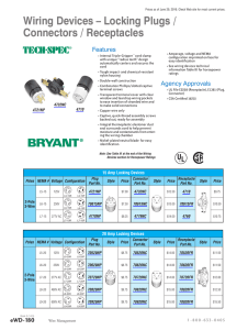 Bryant Locking Plugs, Connectors, and