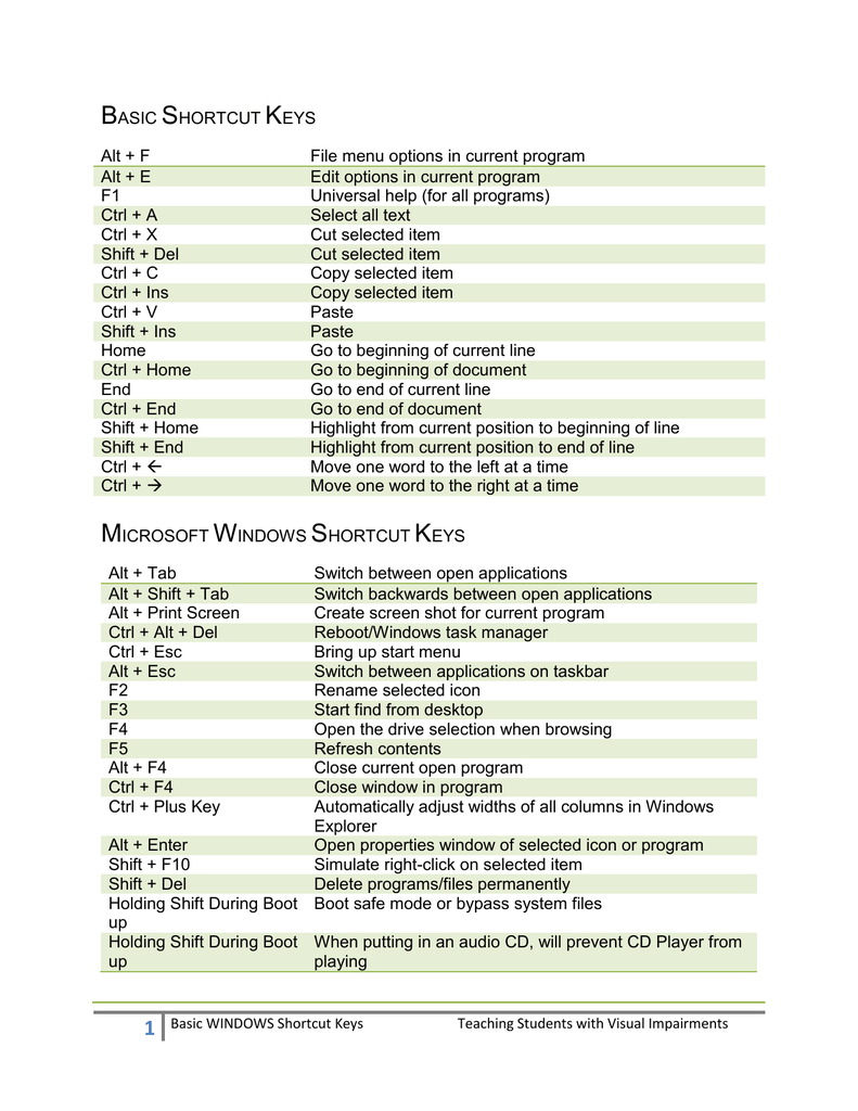 Basic Shortcut Keys Alt F File Menu Options In Current