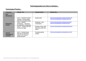 Technologystudent.com links to indicators... Technological Practice