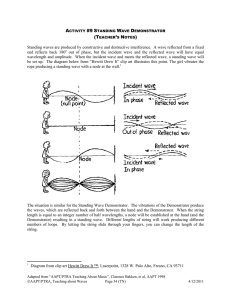 Standing Wave Demonstrator