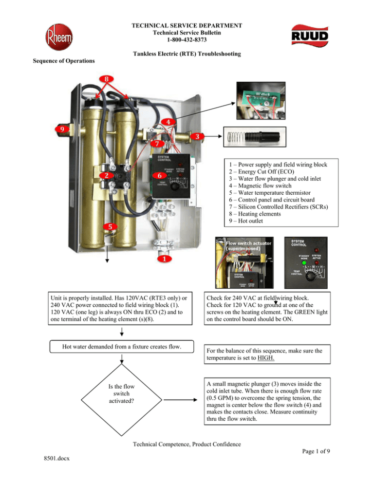 Tankless Electric (RTE) Troubleshooting
