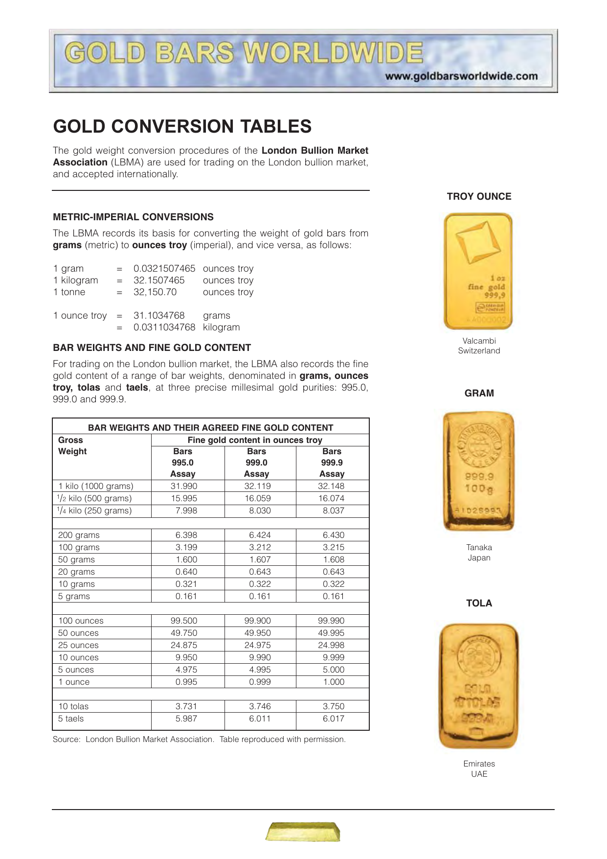How Many Grams Make One Ounce of Gold DillonkruwValencia