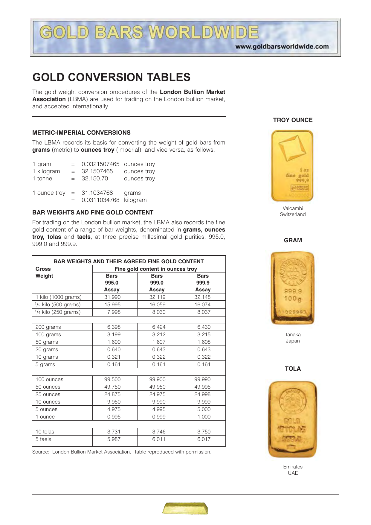 Conversion Table Grams To Ounces Chart