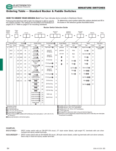 MINIATURE SWITCHES Ordering Table — Standard Rocker