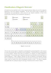 Magnetic Materials Background: 4. Classification of Magnetic Materials