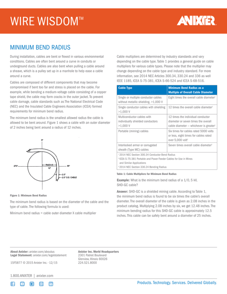 Minimum Bend Radius Chart Calculate Wire Cable Types 40 OFF