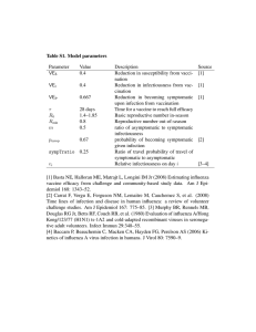 Table S1. Model parameters Parameter Value Description Source