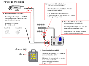 Ground (0V) +24 V Power connections
