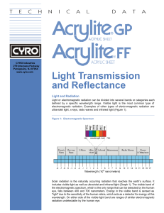 GP FF Light Transmission and Reflectance