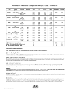 Performance Data Table - Comparison of Acrylic / Glass / Roof Panels