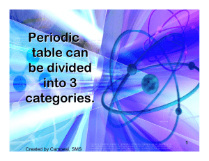 Periodic table can be divided into 3 categories. Periodic table can