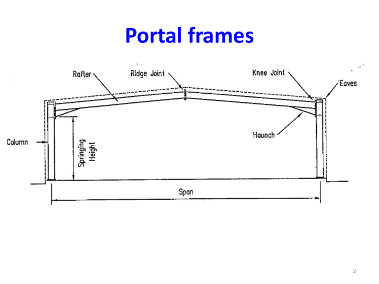 steel portal frame design