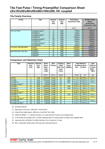 TAx Fast Pulse / Timing Preamplifier Comparison