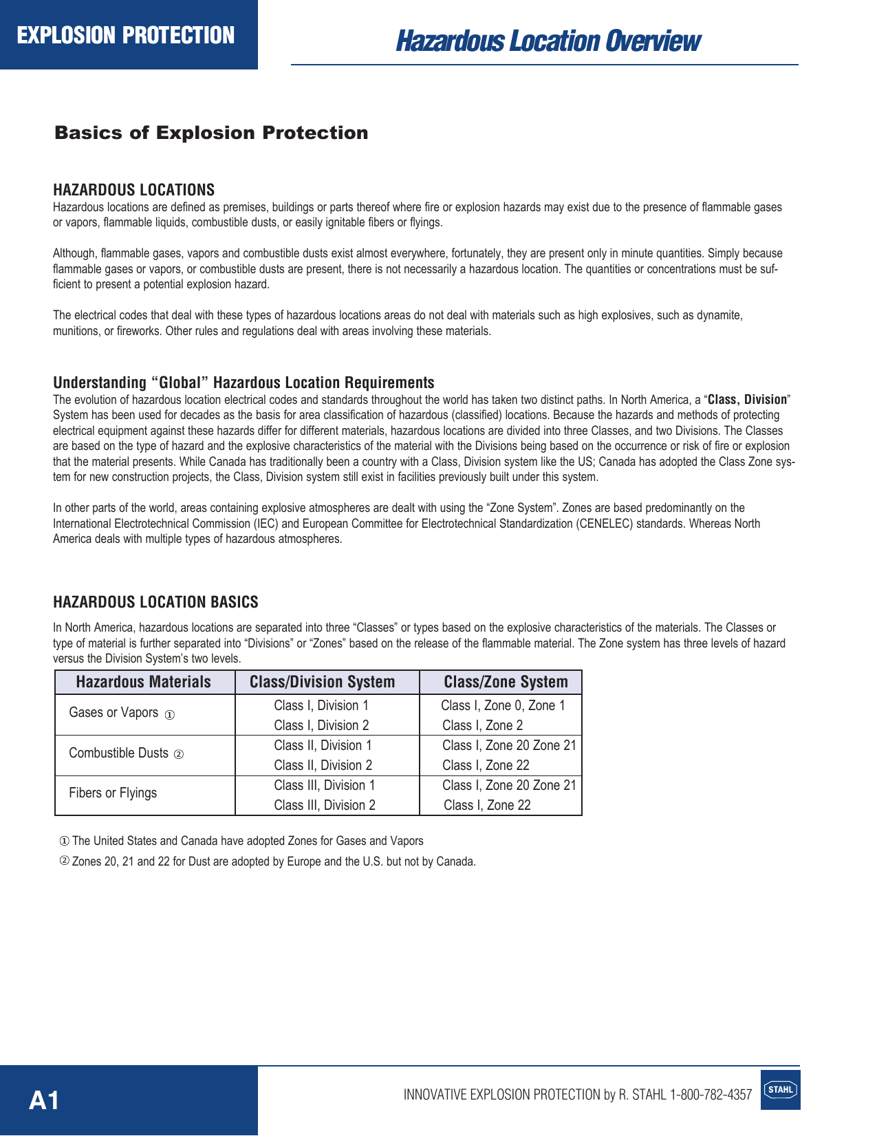 Stahl Hazardous Area Classification Chart