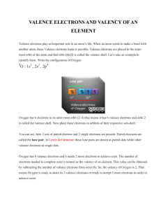 VALENCE ELECTRONS AND VALENCY OF AN ELEMENT