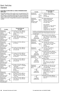 Basic Switches Standard - Honeywell Sensing and Control