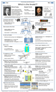 Which is the Anode?? - University of South Carolina