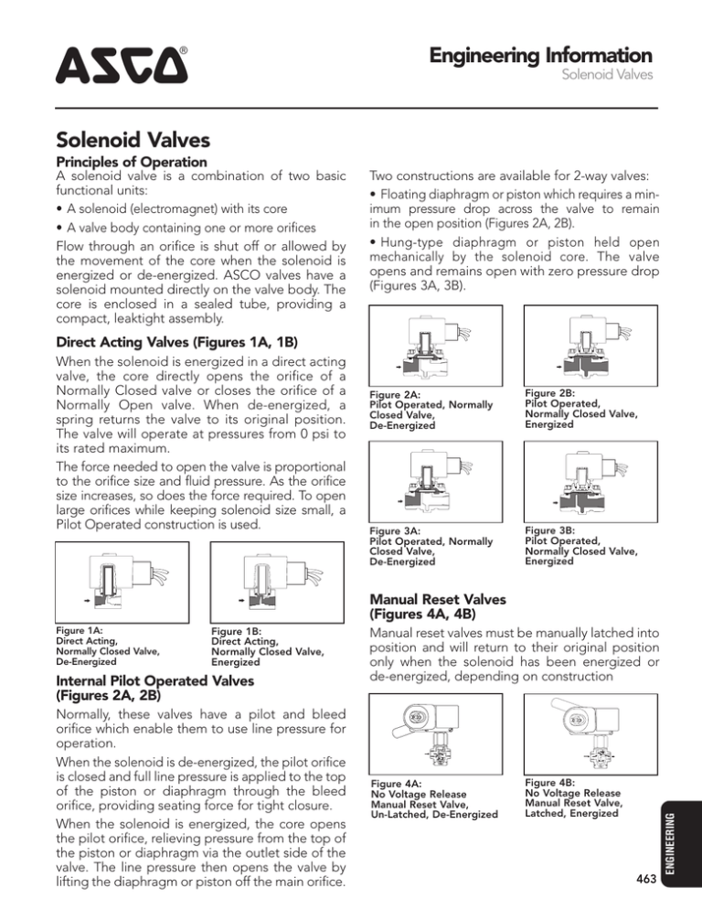Engineering Information Solenoid Valves