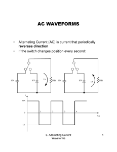 AC WAVEFORMS