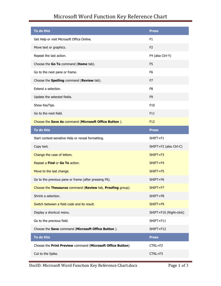 Microsoft Word Function Key Reference Chart