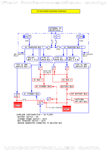 737NG electrical power sources overview 737