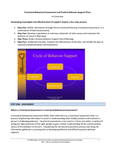 Cycle of Behavior Support