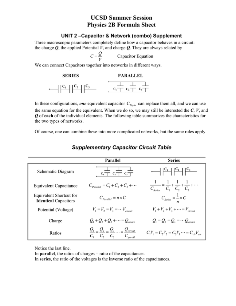 UCSD Summer Session Physics 2B Formula Sheet