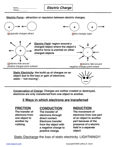 Electric Charge + + + + - CONDUCTION INDUCTION FRICTION
