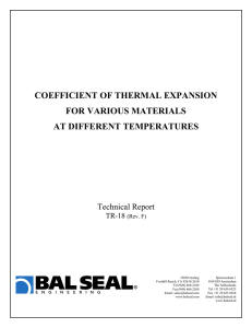 Coefficient of Thermal Expansion for Various Materials