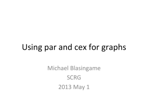 Using par and cex for graphs (R)