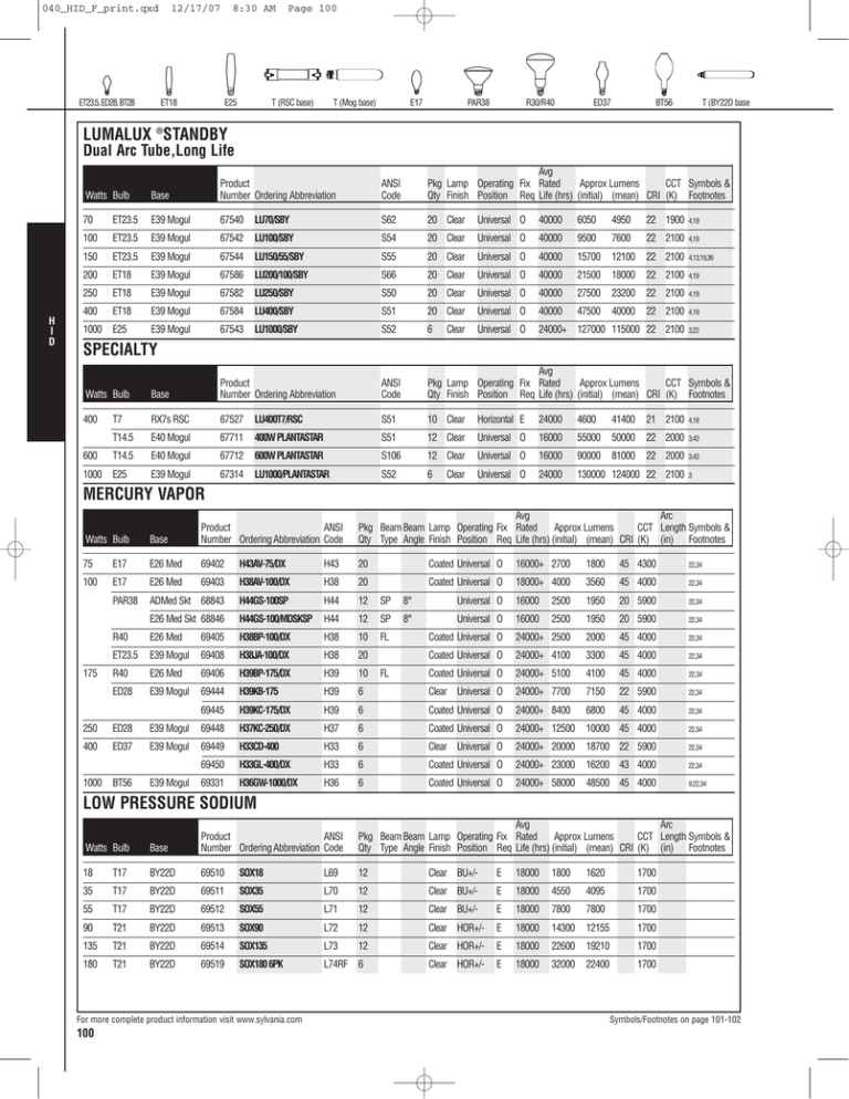 Data Sheet