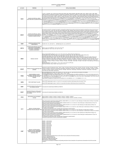 UL Listed-Classification July 2012