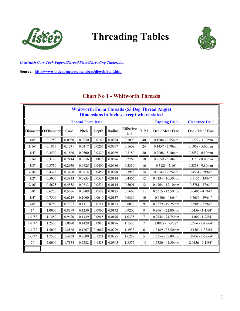 Threading TablesWhitworth, BSF, etc