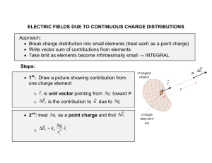 ELECTRIC FIELDS DUE TO CONTINUOUS CHARGE