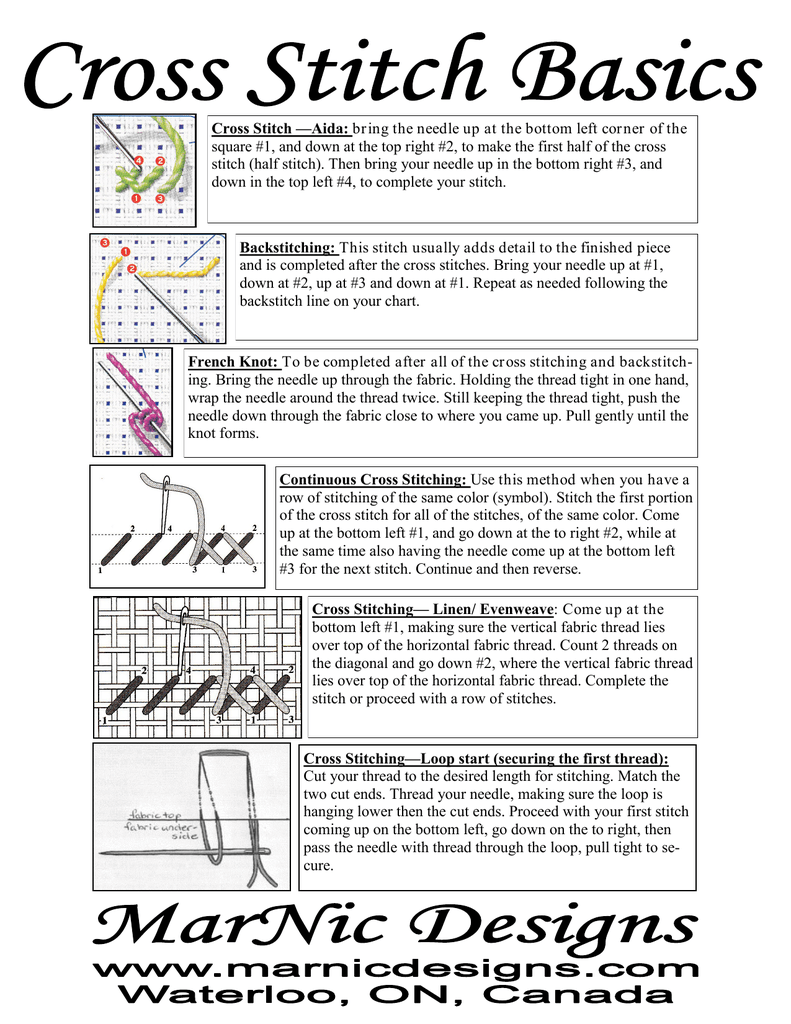 Needle Fabric And Thread Chart