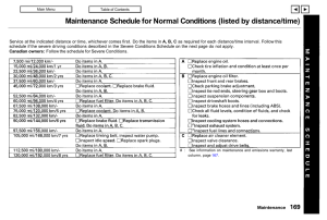 Maintenance Schedule for Normal Conditions (listed by