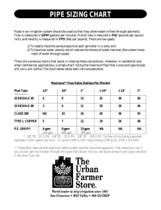 Pipe Sizing Layout - The Urban Farmer Store