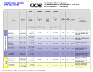 Properties of common spring materials - tribology-abc