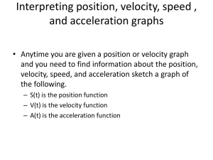 Interpreting Position, Velocity, Speed, and Acceleration Graphs (3.4)