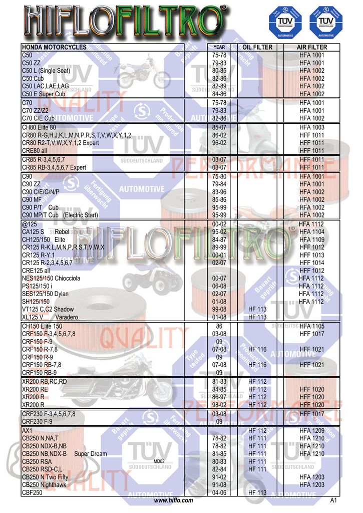 Honda Motorcycles Oil Filter Air Filter