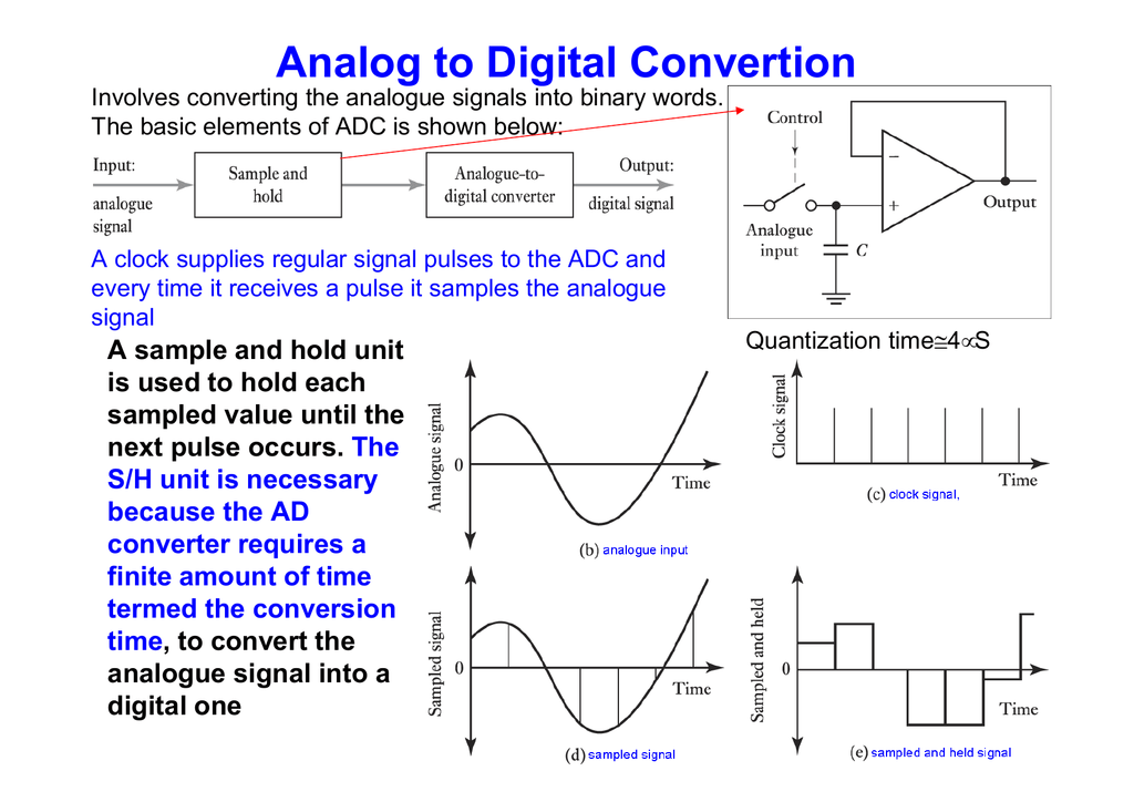 what is an analog to digital converter