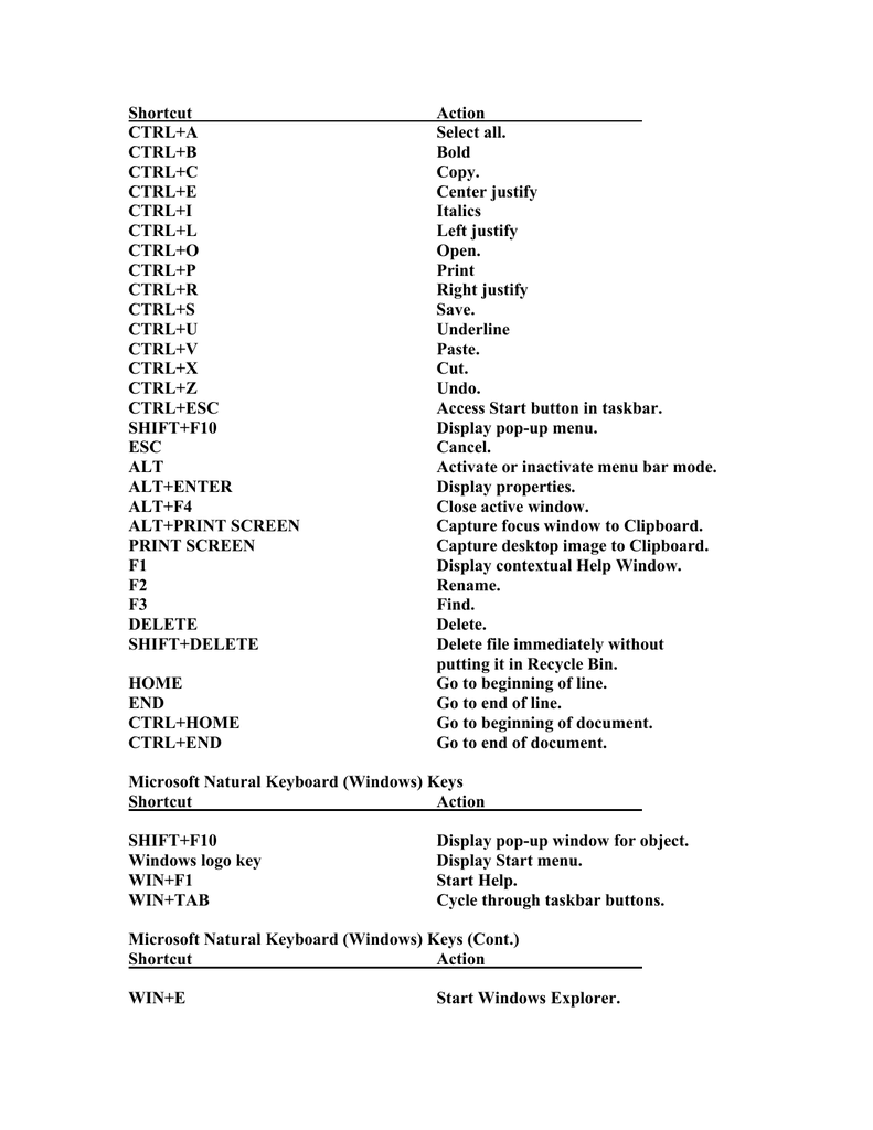 What Is The Meaning Of Ctrl A To Z In Microsoft Word