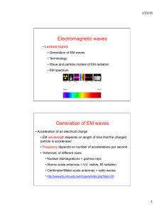 Electromagnetic waves Generation of EM waves