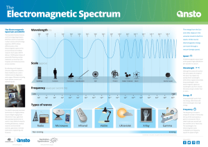 The Electromagnetic Spectrum and ANSTO