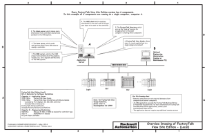 Overview Drawing of FactoryTalk View Site Edition