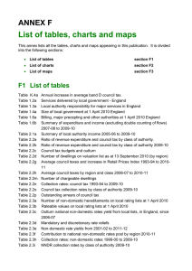 List of tables, charts and maps