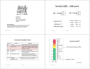 Decibel (dB) – 3dB point